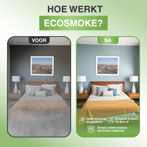 Obrázok zobrazujúci postupné vysvetlenie, ako EcoSmoke účinne neutralizuje zápach dymu.