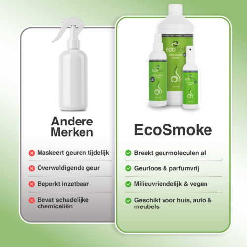 Obrázok s porovnávacou tabuľkou EcoSmoke a iných značiek s uvedením výhod a nevýhod.